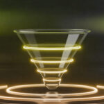 High-Converting Remarketing Funnel