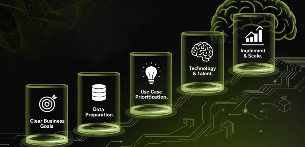 AI Strategy in 5 Steps