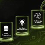 AI Strategy in 5 Steps