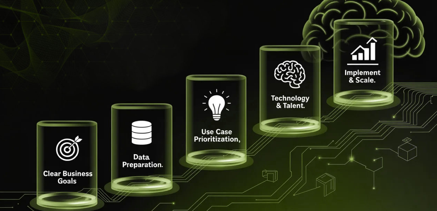 How to Build a Successful AI Strategy in 5 Steps