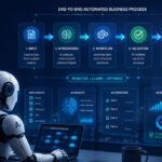 End-to-End Automated Business Processes